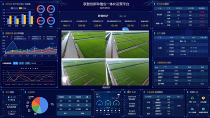 智慧种业 农业种植技术开发的未来蓝图
